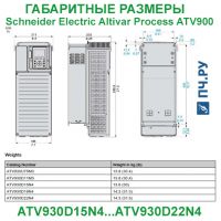 Габаритные размеры Schneider Electric Altivar Process ATV 900