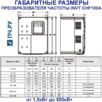 Габаритные размеры  INVT CHF100A