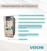 VEICHI 380В  355 кВт 670А AC310-T3-355G/400P-L
