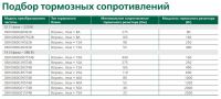 DEKV060-1.5кВт 4,5А 380В с торм. модулем DEKV060G1R5T4B