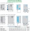 Габаритные размеры  Schneider Electric Altivar Process ATV 212