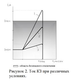 защита от КЗ 2